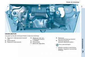 Citroen-Berlingo-Multispace-II-2-handleiding page 129 min