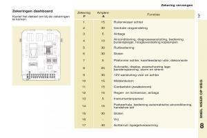 Citroen-Berlingo-Multispace-II-2-handleiding page 159 min