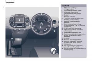 Citroen-Berlingo-Multispace-II-2-handleiding page 16 min