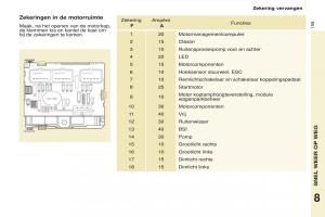 Citroen-Berlingo-Multispace-II-2-handleiding page 161 min