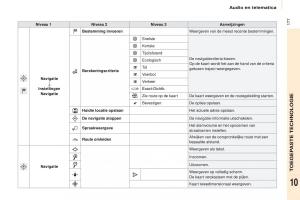 Citroen-Berlingo-Multispace-II-2-handleiding page 179 min