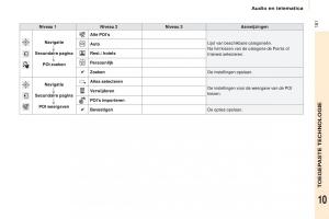 Citroen-Berlingo-Multispace-II-2-handleiding page 183 min