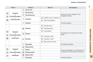 Citroen-Berlingo-Multispace-II-2-handleiding page 185 min