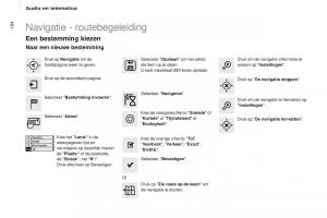 Citroen-Berlingo-Multispace-II-2-handleiding page 186 min