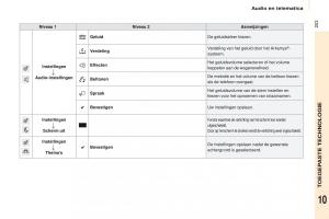 Citroen-Berlingo-Multispace-II-2-handleiding page 205 min