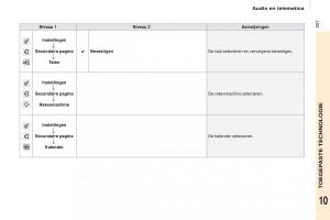 Citroen-Berlingo-Multispace-II-2-handleiding page 209 min