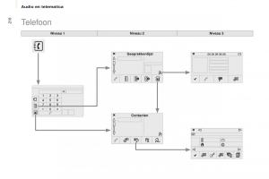 Citroen-Berlingo-Multispace-II-2-handleiding page 218 min