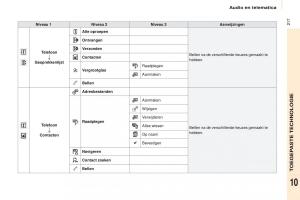 Citroen-Berlingo-Multispace-II-2-handleiding page 219 min