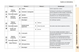 Citroen-Berlingo-Multispace-II-2-handleiding page 221 min