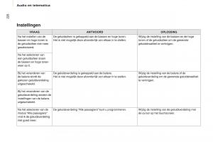 Citroen-Berlingo-Multispace-II-2-handleiding page 230 min