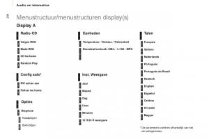 Citroen-Berlingo-Multispace-II-2-handleiding page 246 min