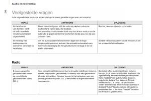 Citroen-Berlingo-Multispace-II-2-handleiding page 250 min