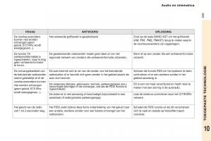 Citroen-Berlingo-Multispace-II-2-handleiding page 251 min