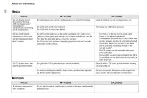 Citroen-Berlingo-Multispace-II-2-handleiding page 252 min