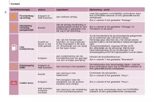 Citroen-Berlingo-Multispace-II-2-handleiding page 36 min