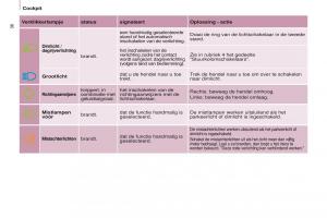 Citroen-Berlingo-Multispace-II-2-handleiding page 38 min