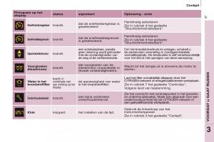 Citroen-Berlingo-Multispace-II-2-handleiding page 39 min