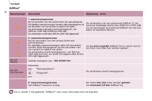 Citroen-Berlingo-Multispace-II-2-handleiding page 40 min