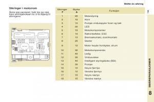 Citroen-Berlingo-Multispace-II-2-bruksanvisningen page 161 min