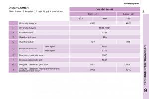 Citroen-Berlingo-Multispace-II-2-bruksanvisningen page 167 min