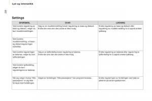 Citroen-Berlingo-Multispace-II-2-bruksanvisningen page 230 min