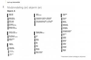 Citroen-Berlingo-Multispace-II-2-bruksanvisningen page 246 min