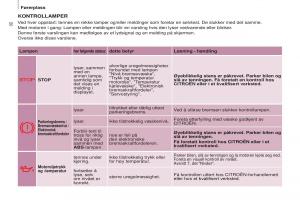 Citroen-Berlingo-Multispace-II-2-bruksanvisningen page 34 min