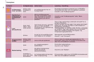 Citroen-Berlingo-Multispace-II-2-bruksanvisningen page 36 min