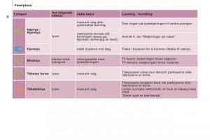 Citroen-Berlingo-Multispace-II-2-bruksanvisningen page 38 min