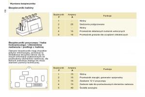 Citroen-Berlingo-Multispace-II-2-instrukcja-obslugi page 160 min