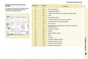 Citroen-Berlingo-Multispace-II-2-instrukcja-obslugi page 161 min