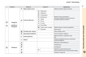 Citroen-Berlingo-Multispace-II-2-instrukcja-obslugi page 179 min