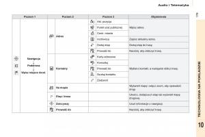 Citroen-Berlingo-Multispace-II-2-instrukcja-obslugi page 181 min