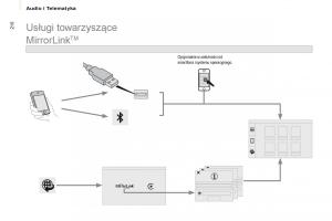 Citroen-Berlingo-Multispace-II-2-instrukcja-obslugi page 212 min