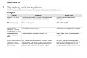 Citroen-Berlingo-Multispace-II-2-instrukcja-obslugi page 226 min