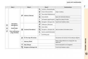 Citroen-Berlingo-Multispace-II-2-instruktionsbok page 181 min