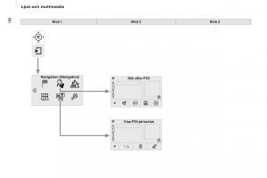 Citroen-Berlingo-Multispace-II-2-instruktionsbok page 182 min