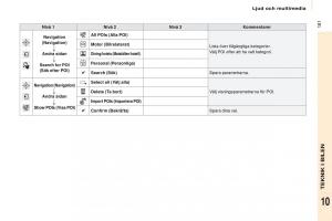 Citroen-Berlingo-Multispace-II-2-instruktionsbok page 183 min