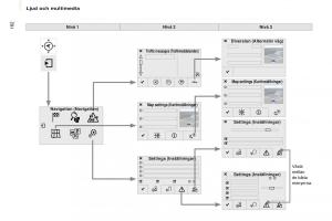 Citroen-Berlingo-Multispace-II-2-instruktionsbok page 184 min