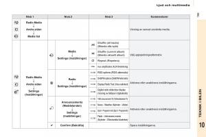 Citroen-Berlingo-Multispace-II-2-instruktionsbok page 197 min