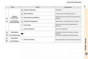 Citroen-Berlingo-Multispace-II-2-instruktionsbok page 205 min