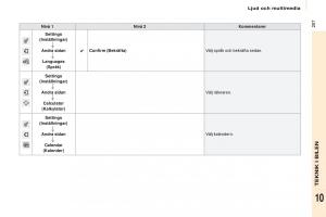 Citroen-Berlingo-Multispace-II-2-instruktionsbok page 209 min