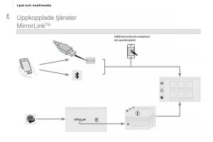 Citroen-Berlingo-Multispace-II-2-instruktionsbok page 212 min