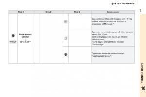 Citroen-Berlingo-Multispace-II-2-instruktionsbok page 215 min