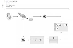 Citroen-Berlingo-Multispace-II-2-instruktionsbok page 216 min