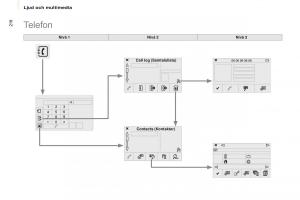 Citroen-Berlingo-Multispace-II-2-instruktionsbok page 218 min