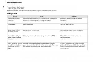 Citroen-Berlingo-Multispace-II-2-instruktionsbok page 226 min