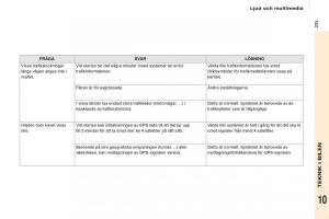 Citroen-Berlingo-Multispace-II-2-instruktionsbok page 227 min