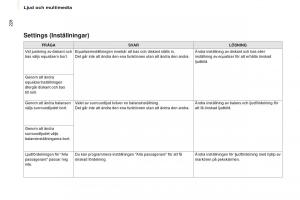 Citroen-Berlingo-Multispace-II-2-instruktionsbok page 230 min