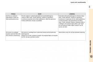 Citroen-Berlingo-Multispace-II-2-instruktionsbok page 231 min